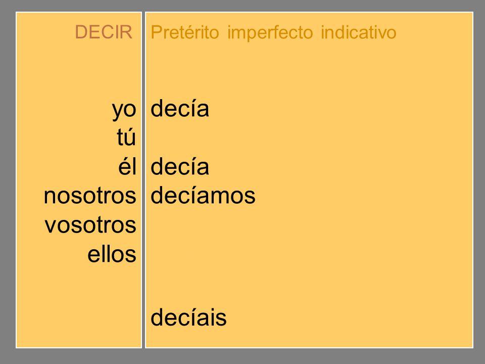 yo tú él nosotros vosotros ellos decía decías decíamos decíais decían