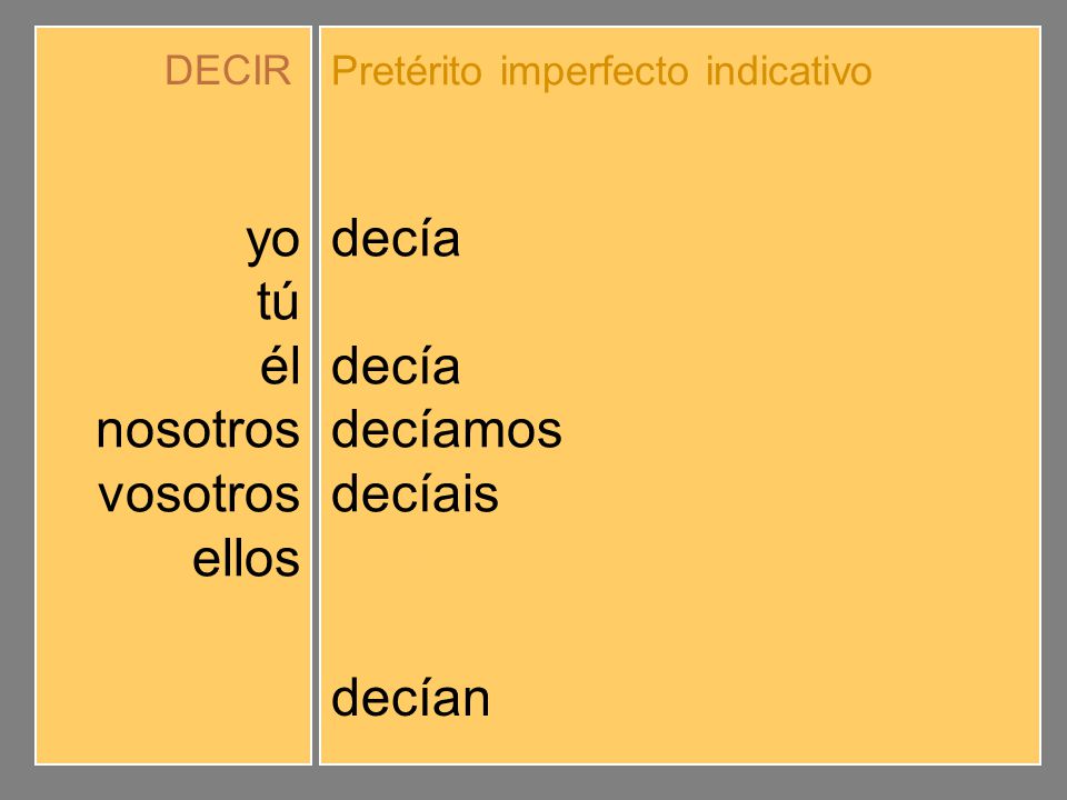 yo tú él nosotros vosotros ellos decía decías decíamos decíais decían