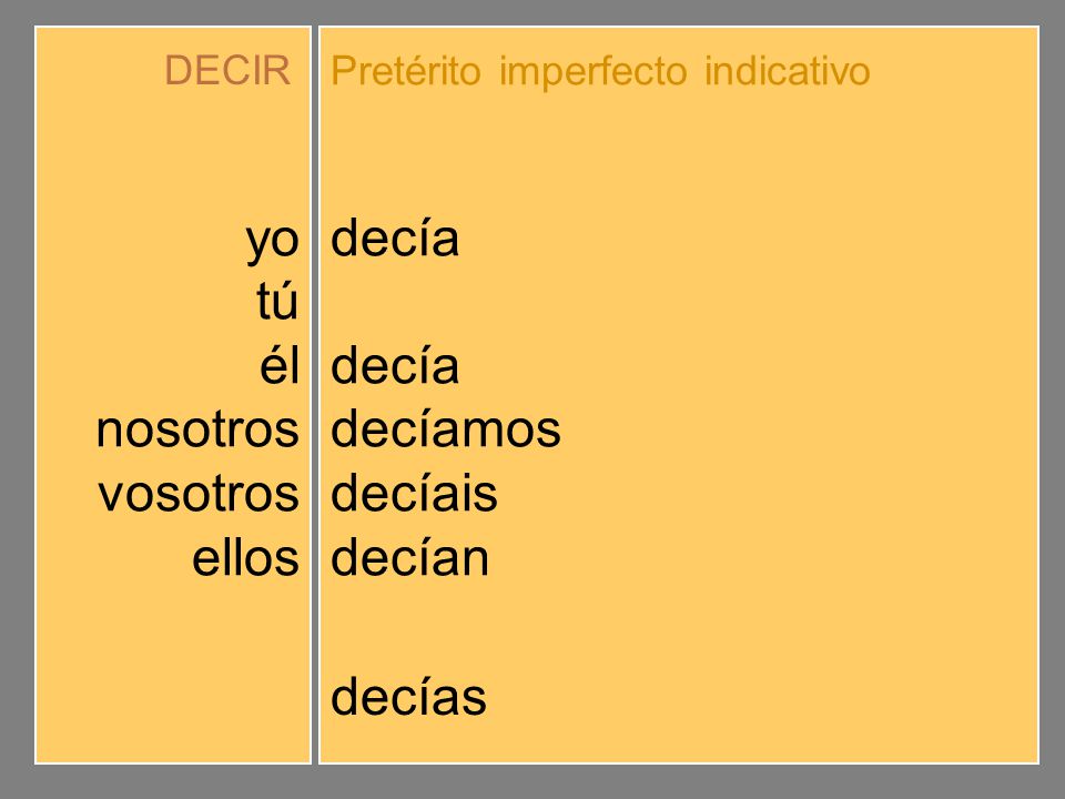 yo tú él nosotros vosotros ellos decía decías decíamos decíais decían