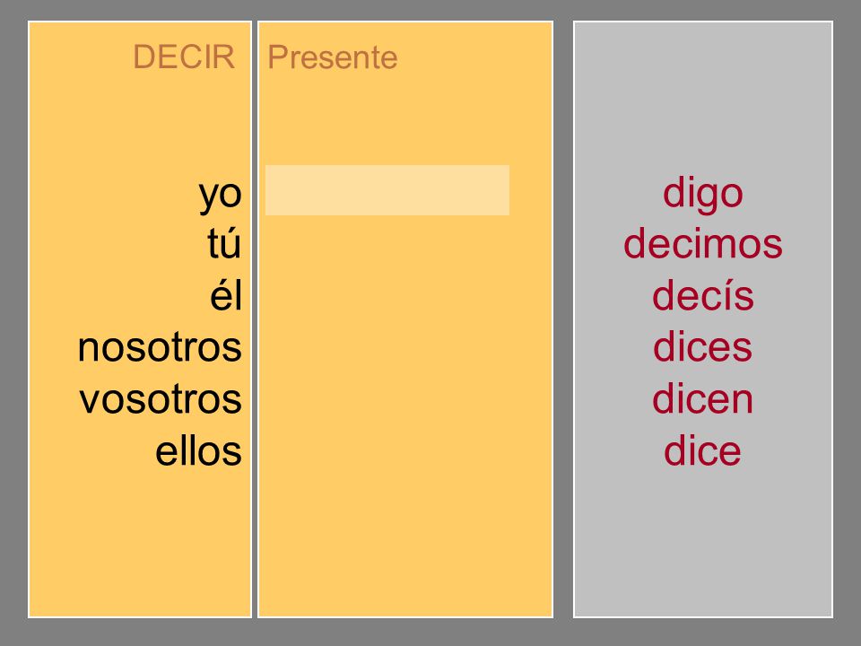 yo tú él nosotros vosotros ellos digo dices dice decimos decís dicen