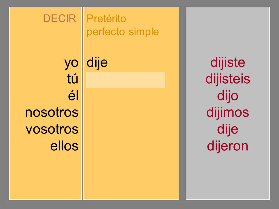 yo tú él nosotros vosotros ellos dije dijiste dijo dijimos dijisteis