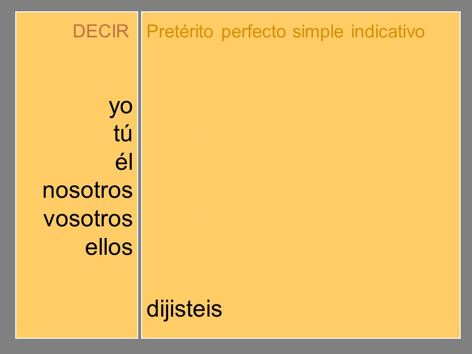 yo tú él nosotros vosotros ellos dije dijiste dijo dijimos dijisteis