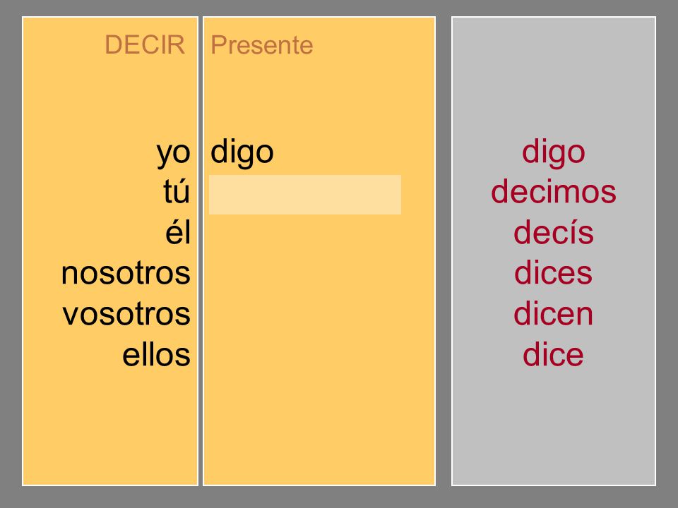 yo tú él nosotros vosotros ellos digo dices dice decimos decís dicen