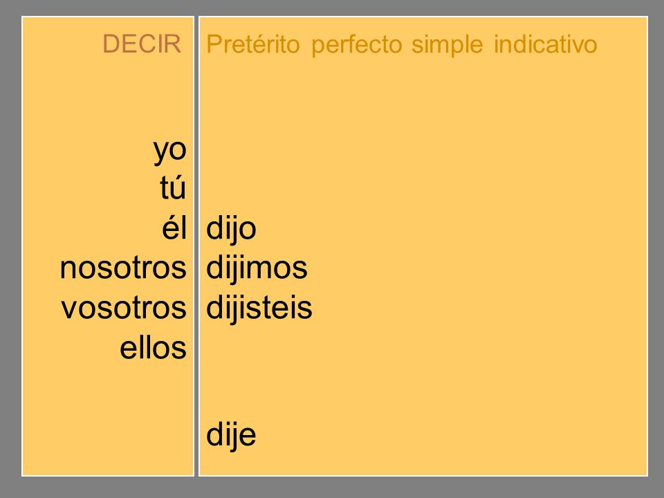 yo tú él nosotros vosotros ellos dije dijiste dijo dijimos dijisteis