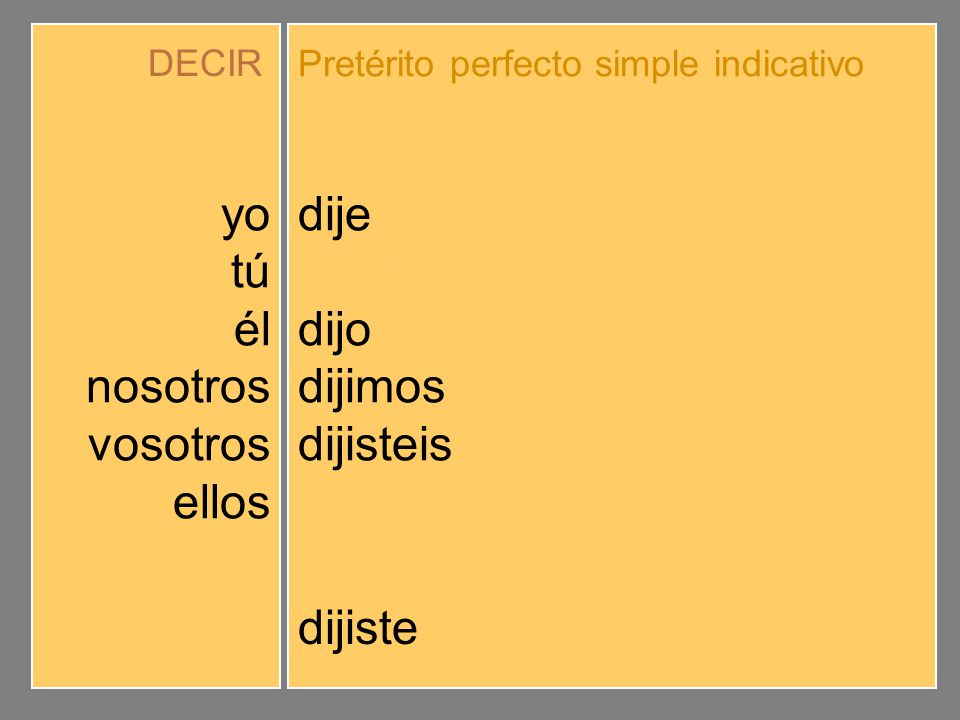 yo tú él nosotros vosotros ellos dije dijiste dijo dijimos dijisteis