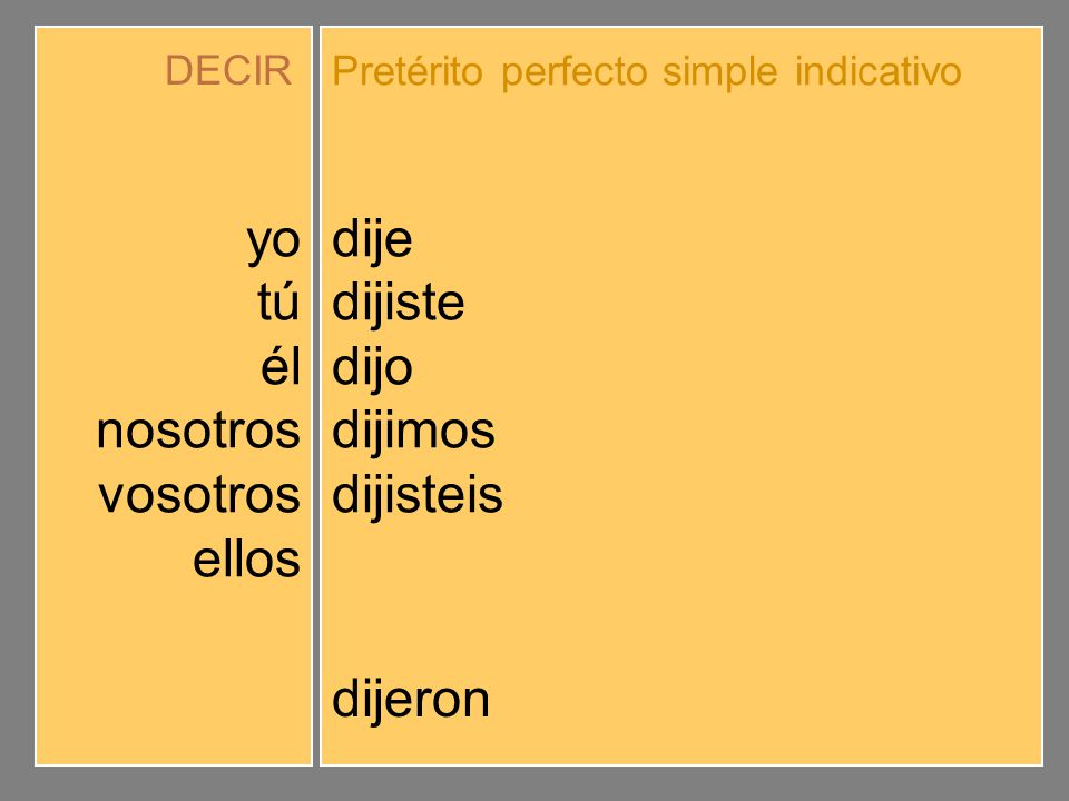 yo tú él nosotros vosotros ellos dije dijiste dijo dijimos dijisteis