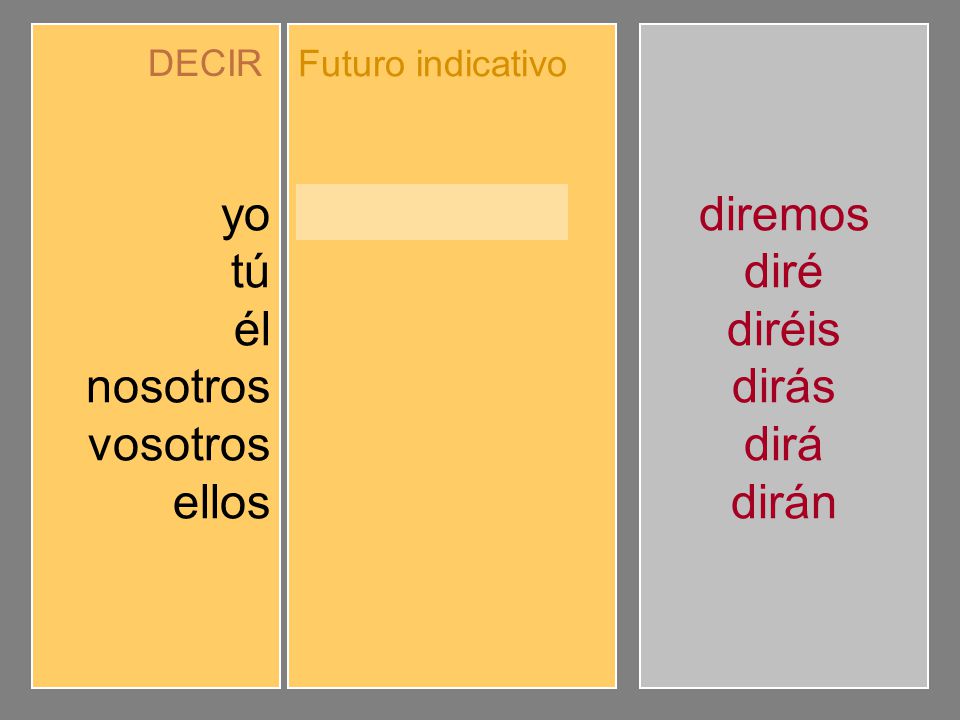yo tú él nosotros vosotros ellos diré dirás dirá diremos diréis dirán