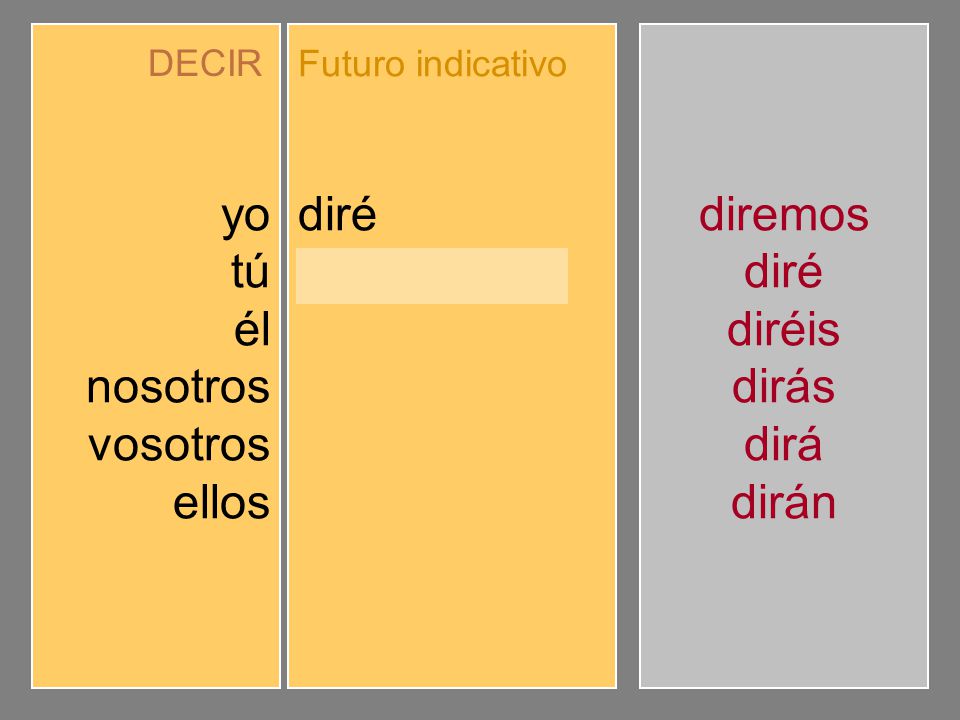 yo tú él nosotros vosotros ellos diré dirás dirá diremos diréis dirán