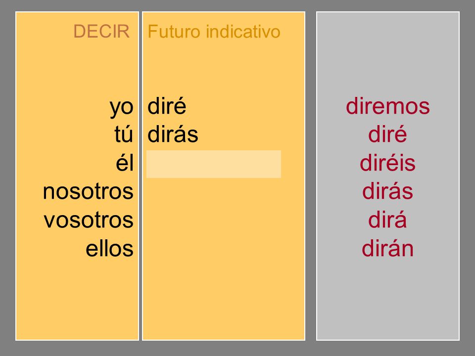 yo tú él nosotros vosotros ellos diré dirás dirá diremos diréis dirán