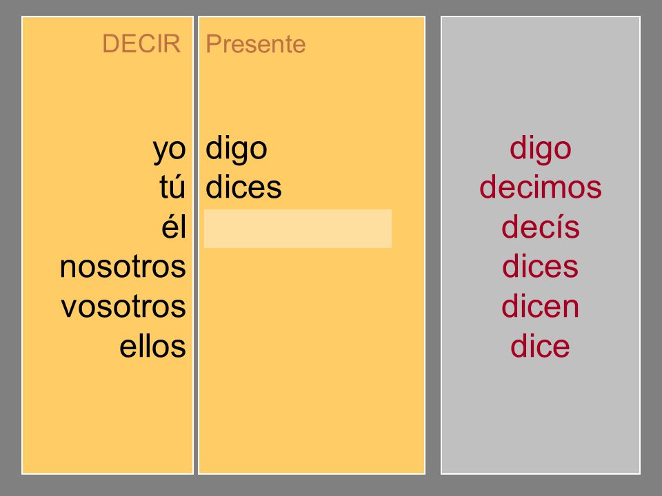 yo tú él nosotros vosotros ellos digo dices dice decimos decís dicen