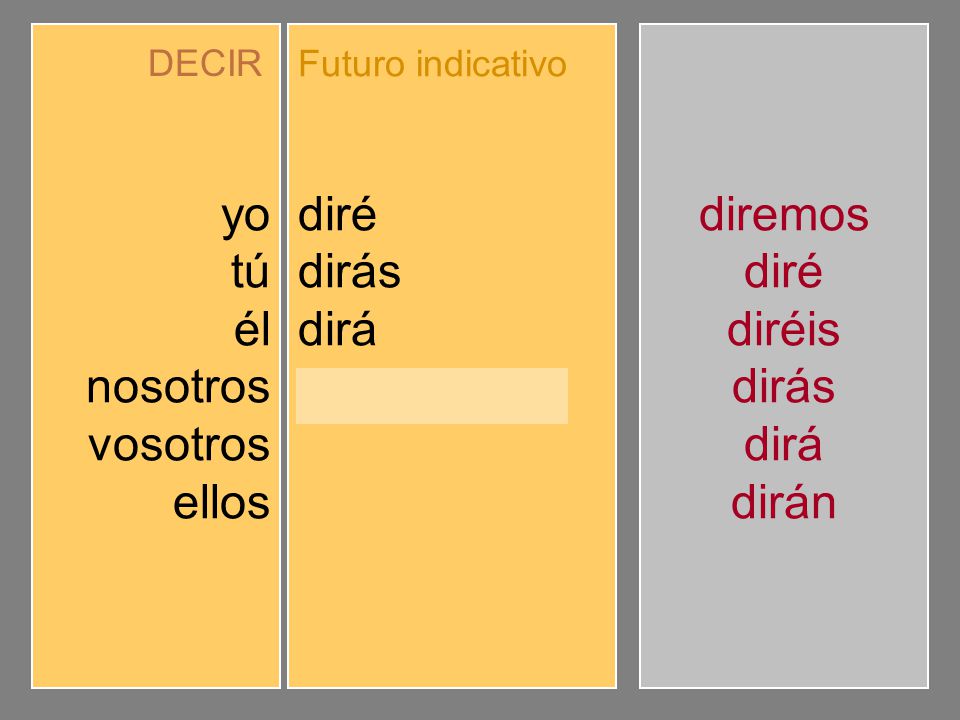 yo tú él nosotros vosotros ellos diré dirás dirá diremos diréis dirán