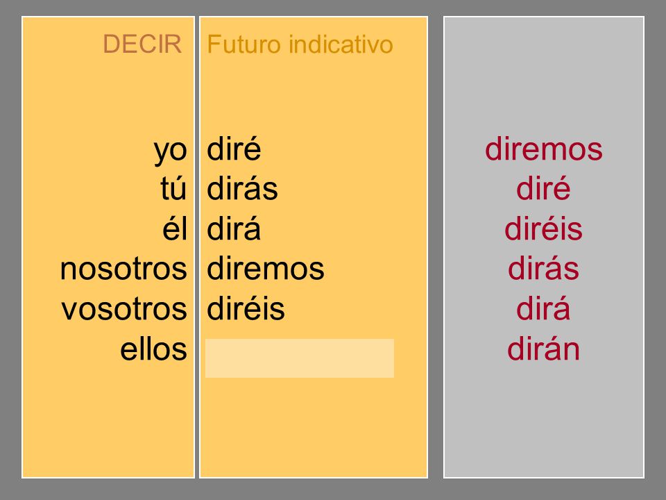 yo tú él nosotros vosotros ellos diré dirás dirá diremos diréis dirán