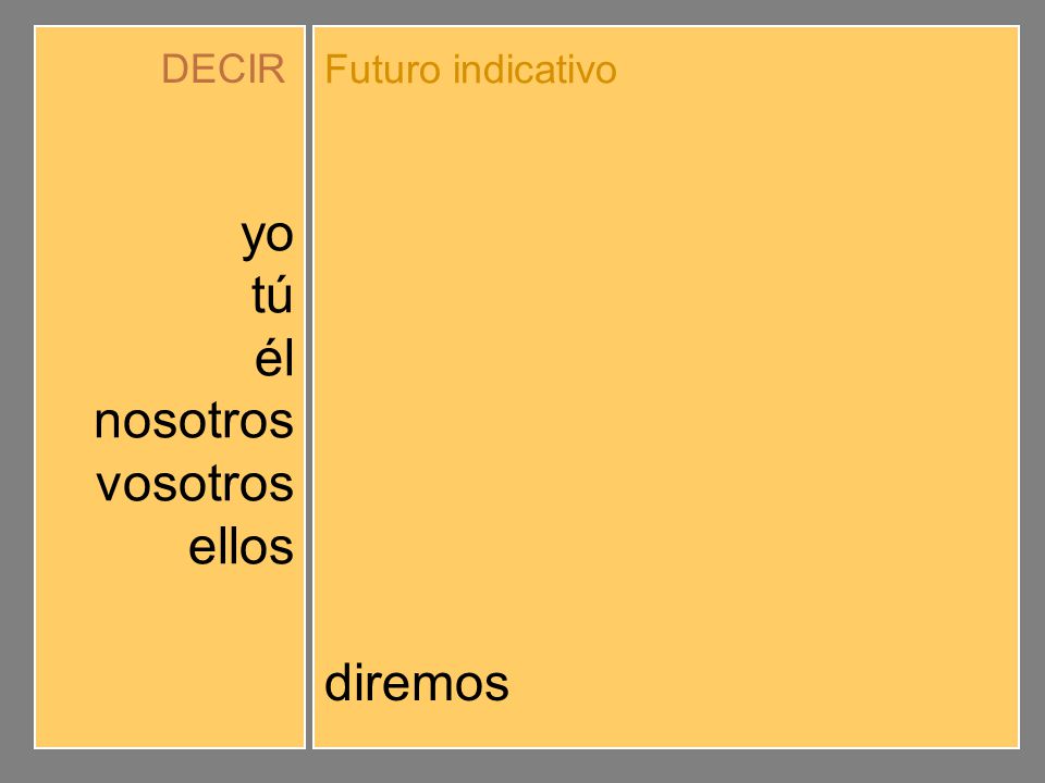 yo tú él nosotros vosotros ellos diré dirás dirá diremos diréis dirán