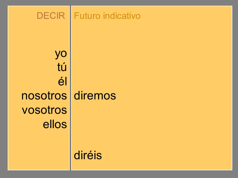 yo tú él nosotros vosotros ellos diré dirás dirá diremos diréis dirán