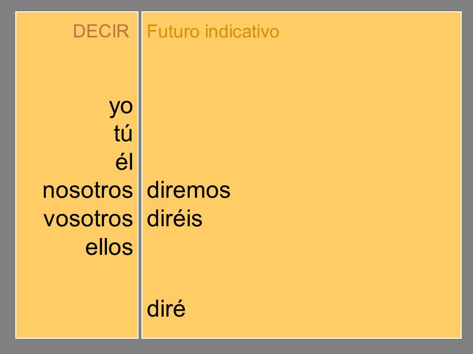 yo tú él nosotros vosotros ellos diré dirás dirá diremos diréis dirán
