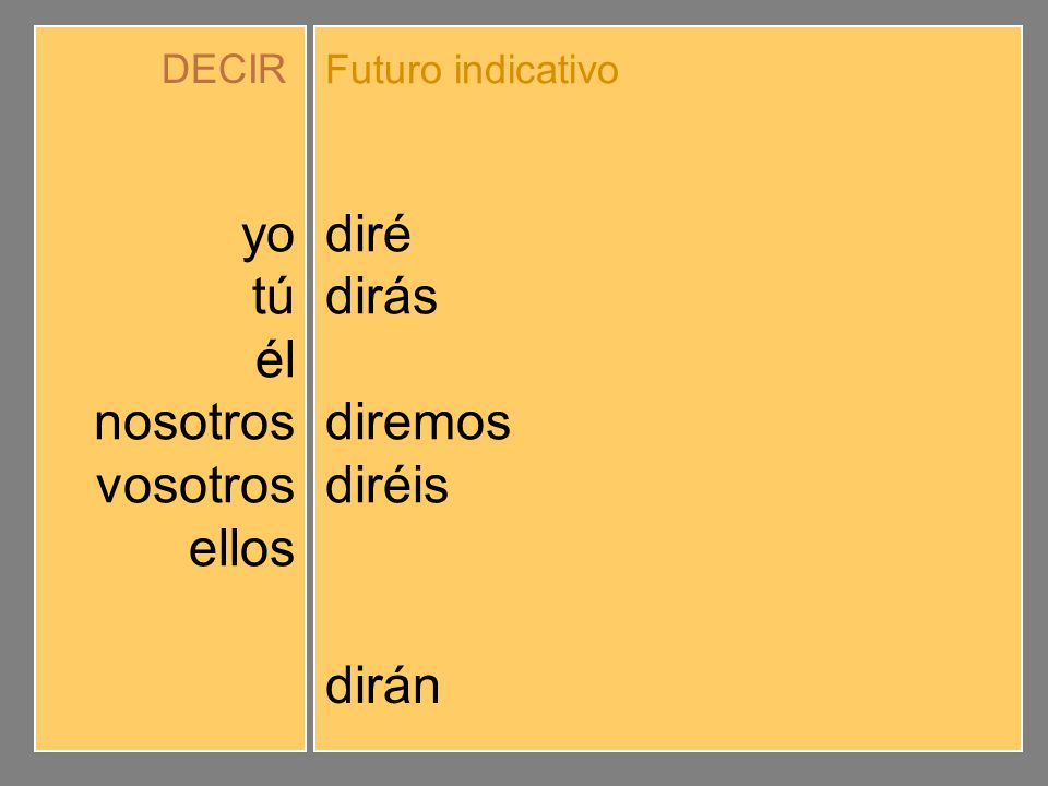 yo tú él nosotros vosotros ellos diré dirás dirá diremos diréis dirán