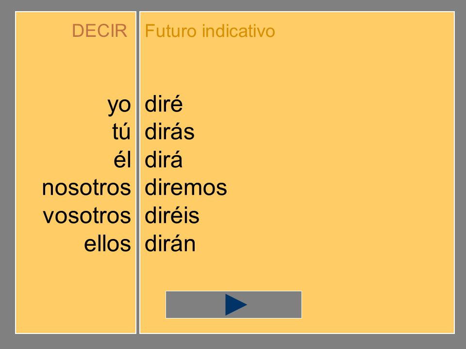yo tú él nosotros vosotros ellos diré dirás dirá diremos diréis dirán
