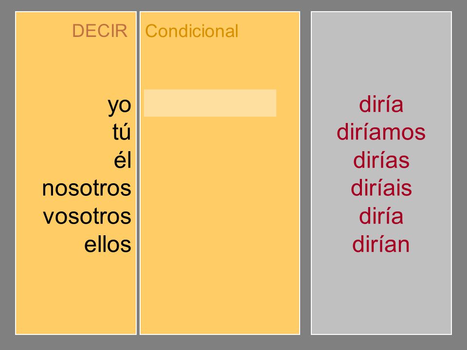 yo tú él nosotros vosotros ellos diría dirías diríamos diríais dirían