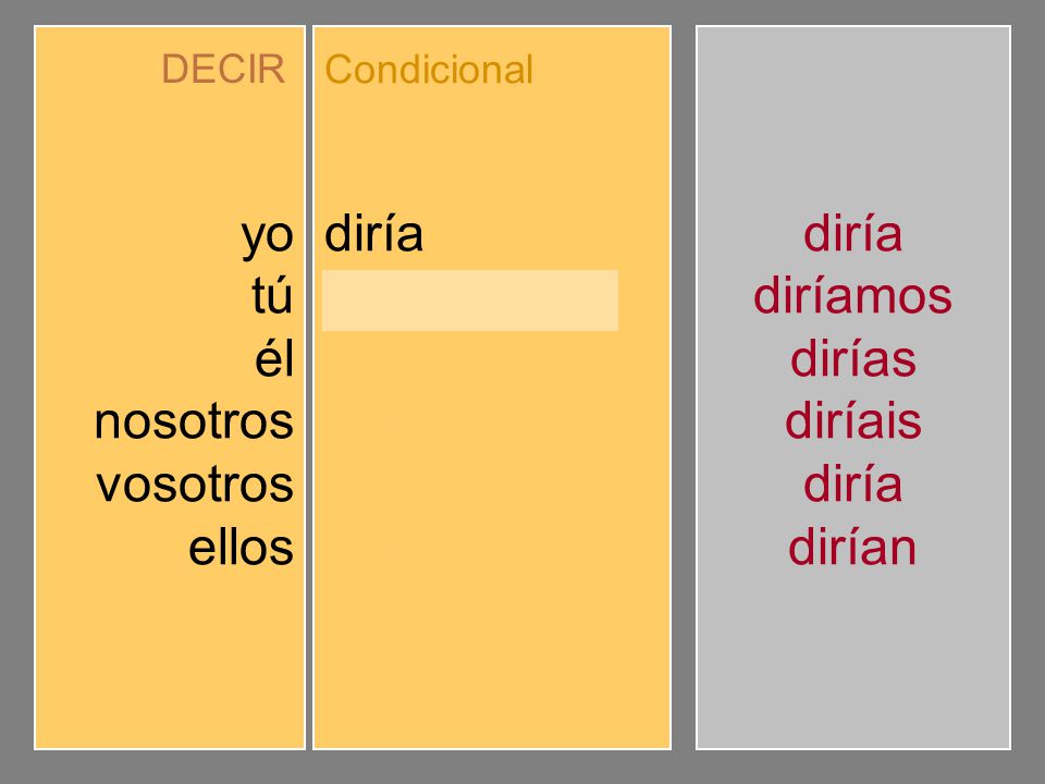 yo tú él nosotros vosotros ellos diría dirías diríamos diríais dirían