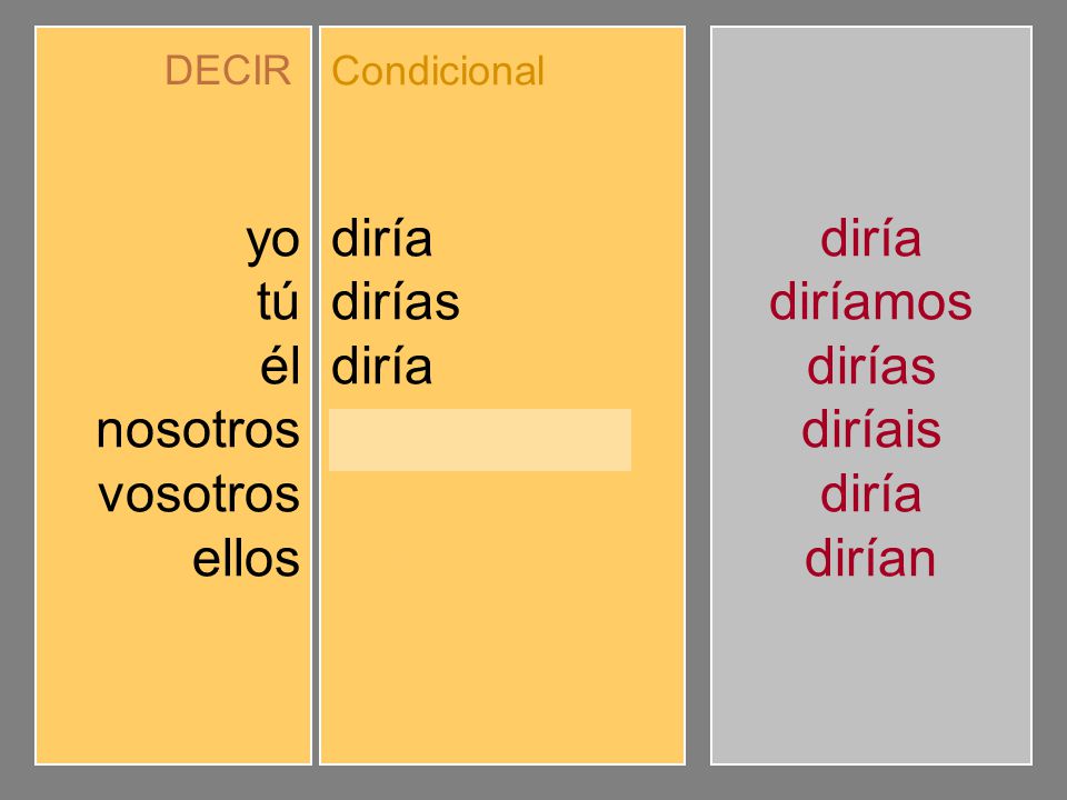 yo tú él nosotros vosotros ellos diría dirías diríamos diríais dirían