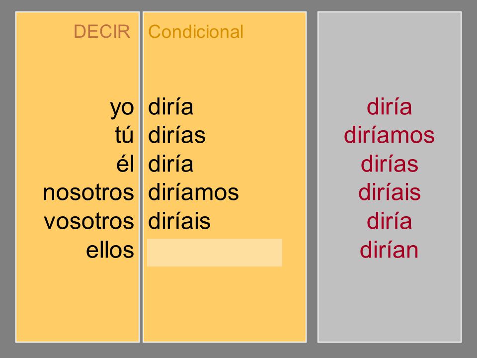 yo tú él nosotros vosotros ellos diría dirías diríamos diríais dirían