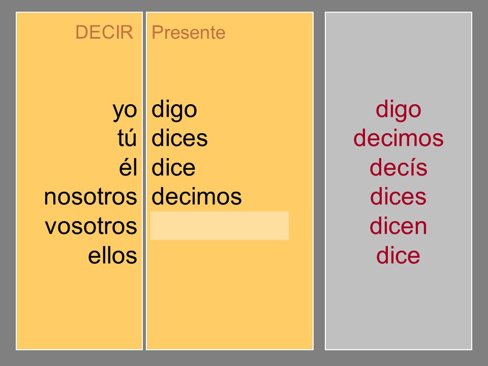 yo tú él nosotros vosotros ellos digo dices dice decimos decís dicen