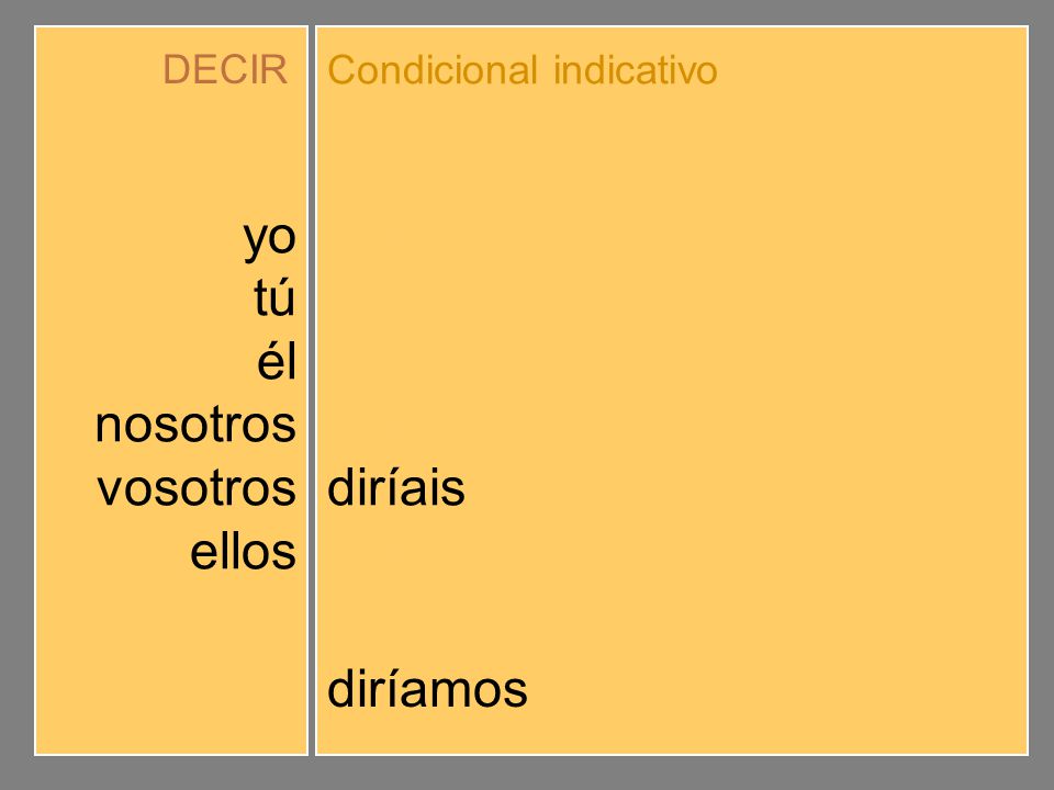 yo tú él nosotros vosotros ellos diría dirías diríamos diríais dirían