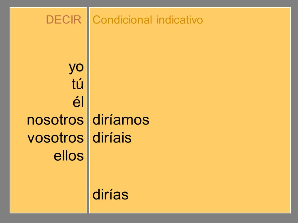 yo tú él nosotros vosotros ellos diría dirías diríamos diríais dirían