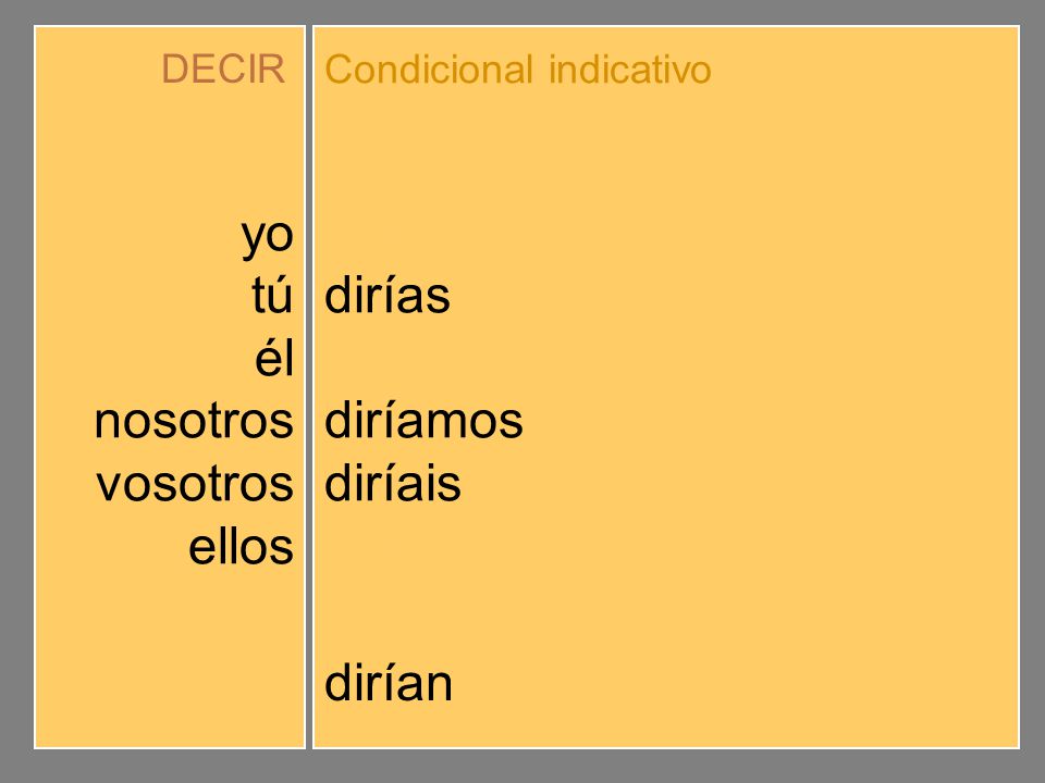 yo tú él nosotros vosotros ellos diría dirías diríamos diríais dirían