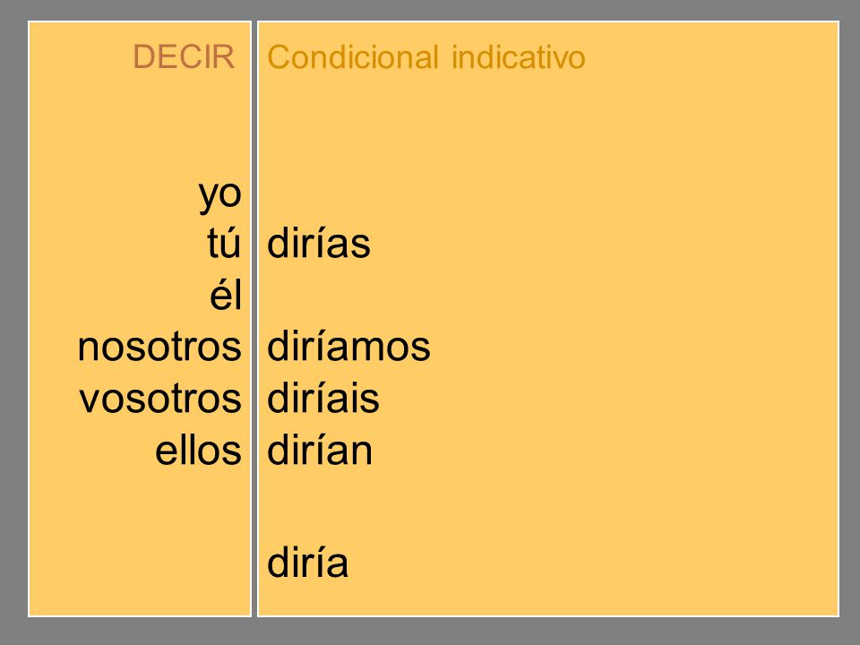 yo tú él nosotros vosotros ellos diría dirías diríamos diríais dirían