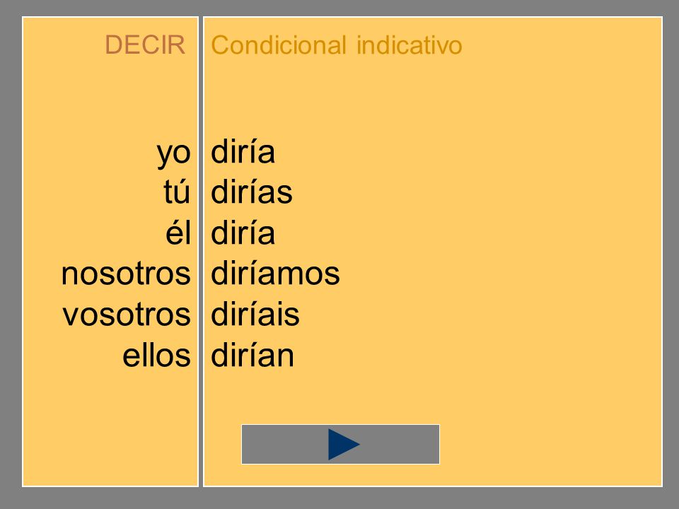 yo tú él nosotros vosotros ellos diría dirías diríamos diríais dirían