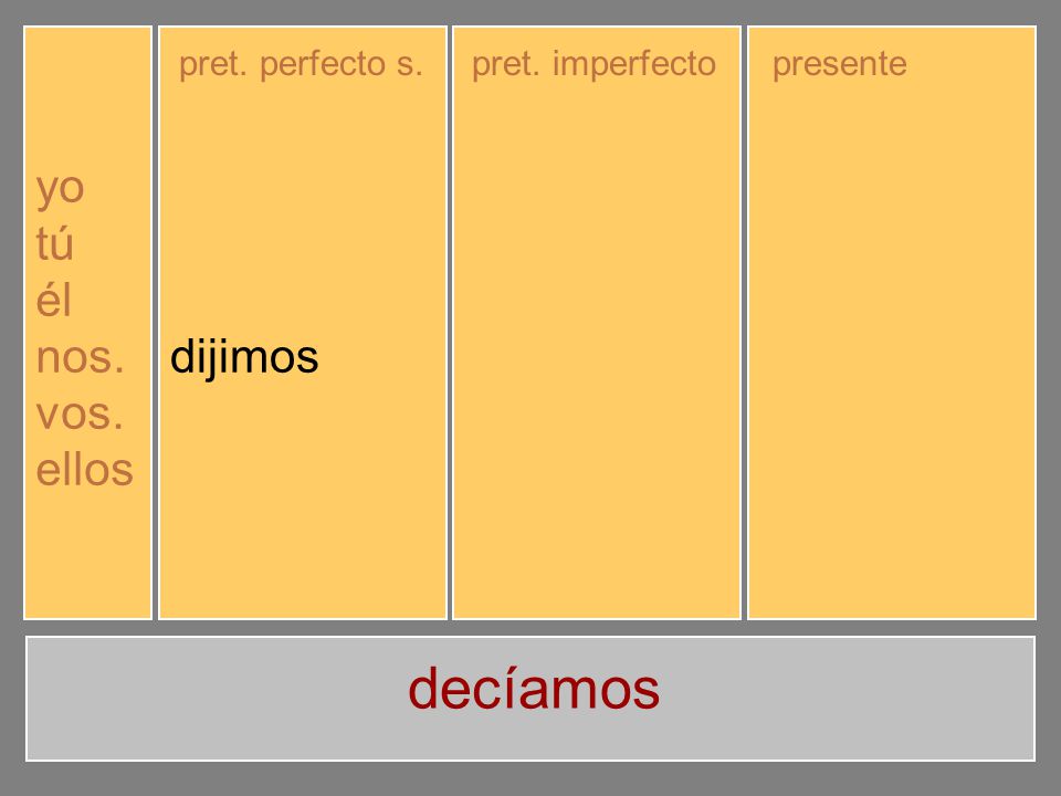 decíamos yo tú él nos. vos. ellos dije dijiste dijo dijimos dijisteis
