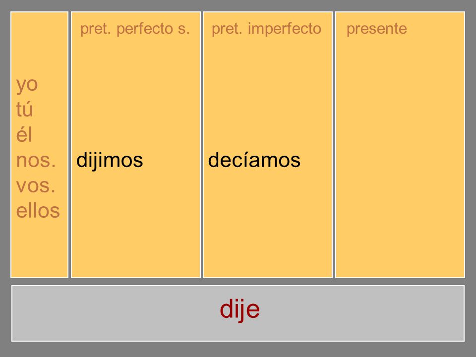 dije yo tú él nos. vos. ellos dije dijiste dijo dijimos dijisteis