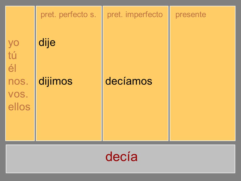 decía yo tú él nos. vos. ellos dije dijiste dijo dijimos dijisteis