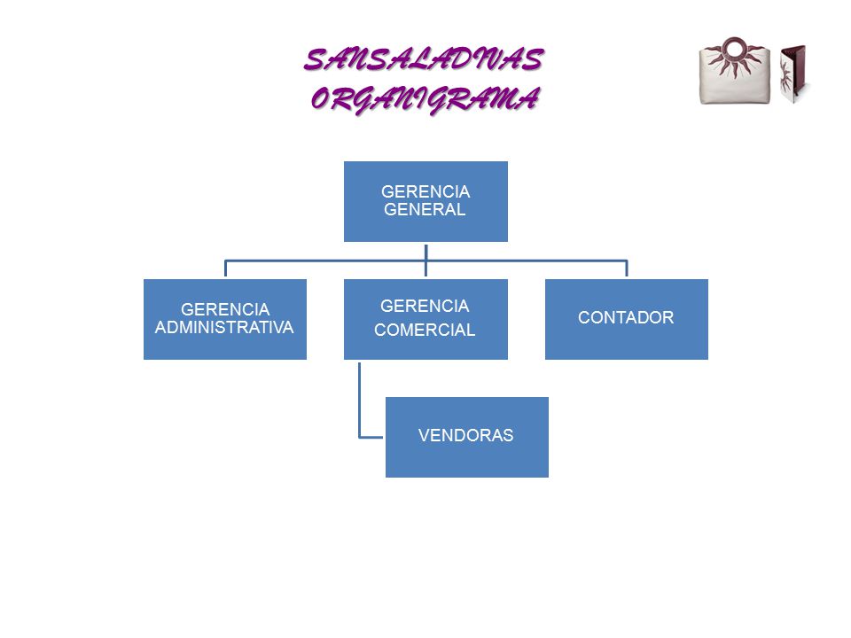 SANSALADIVAS ORGANIGRAMA