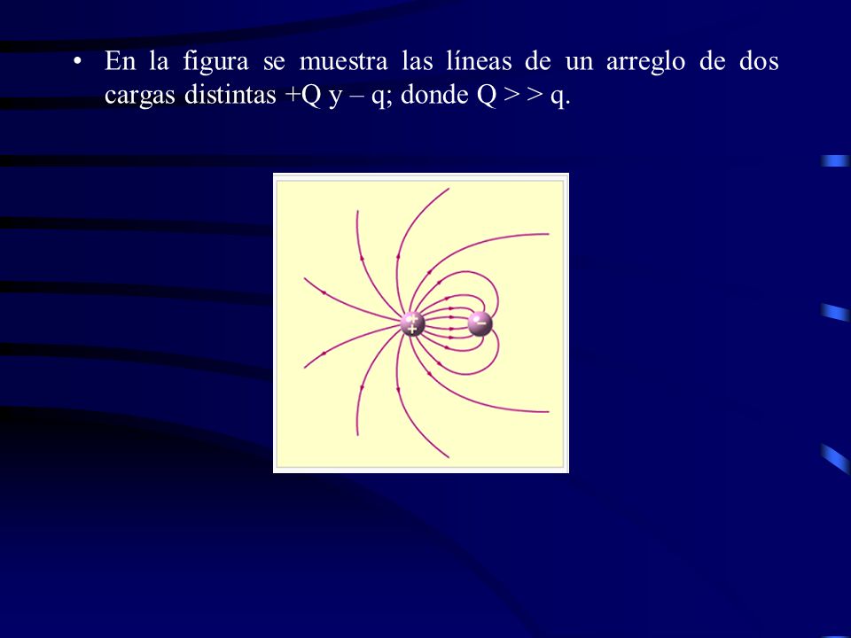 En la figura se muestra las líneas de un arreglo de dos cargas distintas +Q y – q; donde Q > > q.