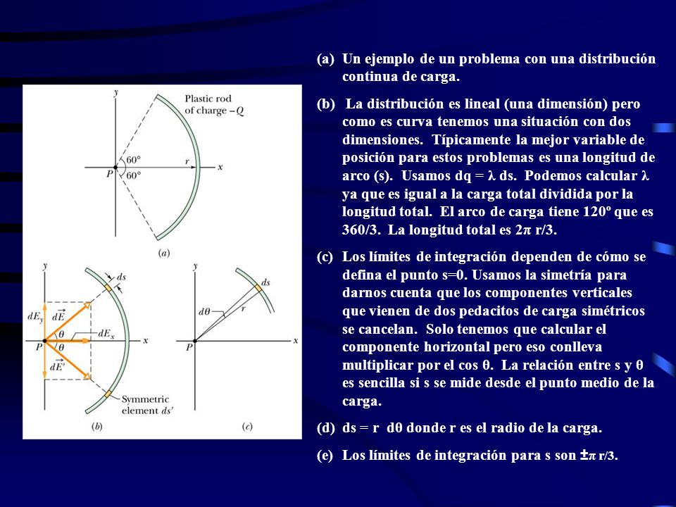 Un ejemplo de un problema con una distribución continua de carga.