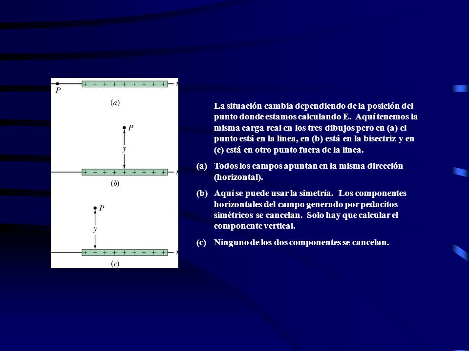 Todos los campos apuntan en la misma dirección (horizontal).