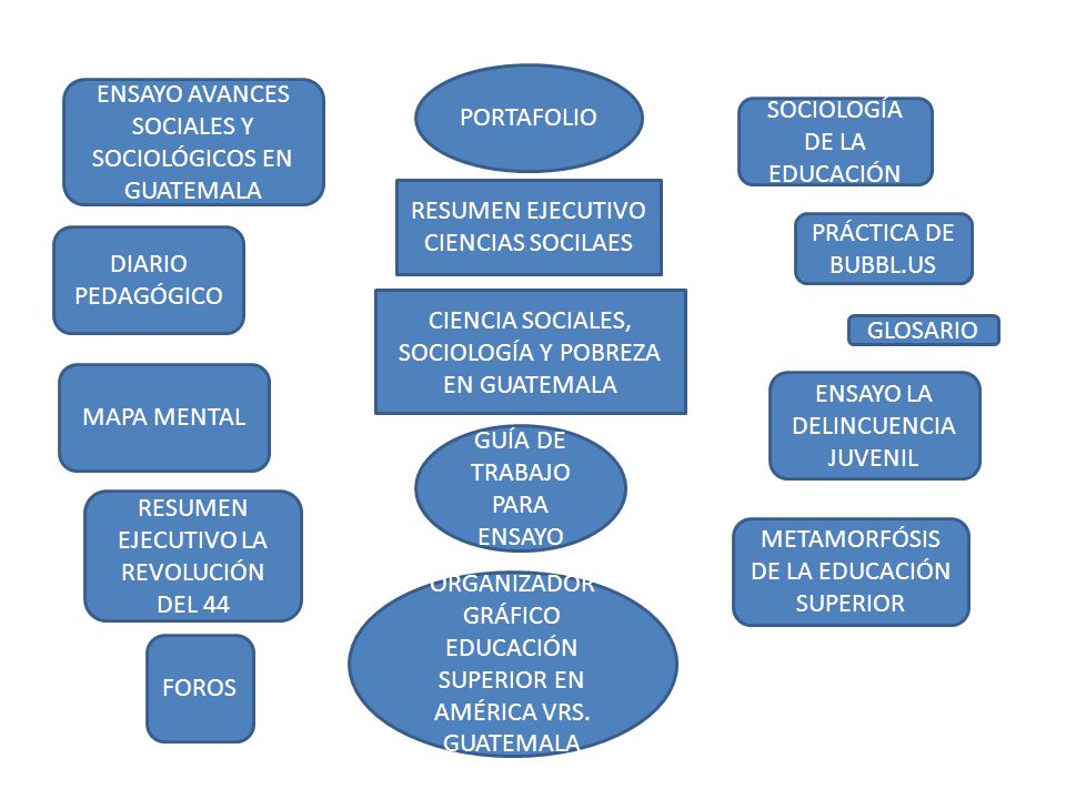 ENSAYO AVANCES SOCIALES Y SOCIOLÓGICOS EN GUATEMALA