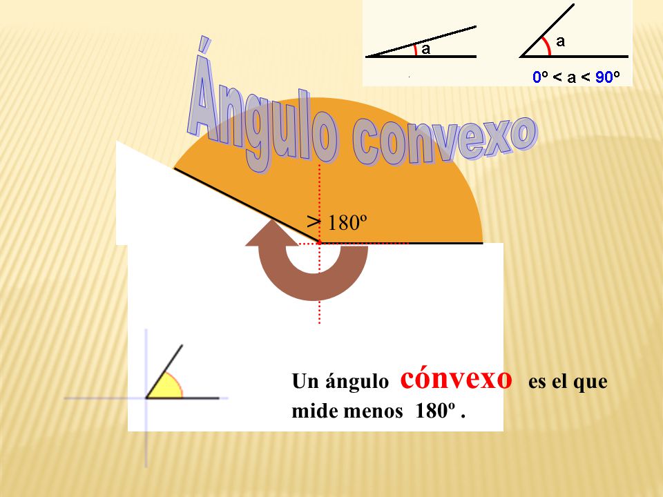 Ángulo convexo e > 180º Un ángulo cónvexo es el que mide menos 180º .