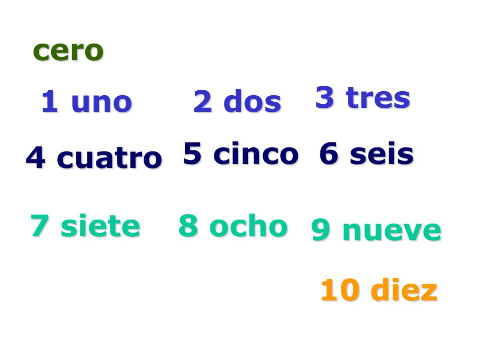 cero 3 tres 1 uno 2 dos 5 cinco 6 seis 4 cuatro 7 siete 8 ocho 9 nueve 10 diez