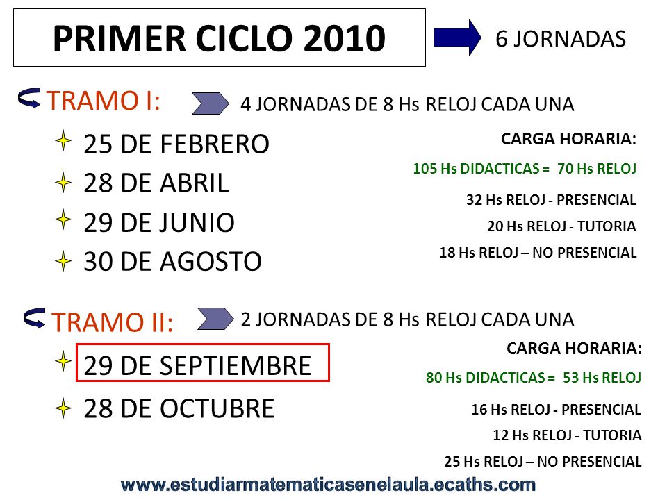 PRIMER CICLO 2010 TRAMO I: 25 DE FEBRERO 28 DE ABRIL 29 DE JUNIO