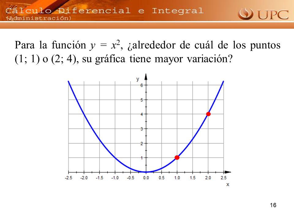 Para la función y = x2, ¿alrededor de cuál de los puntos (1; 1) o (2; 4), su gráfica tiene mayor variación