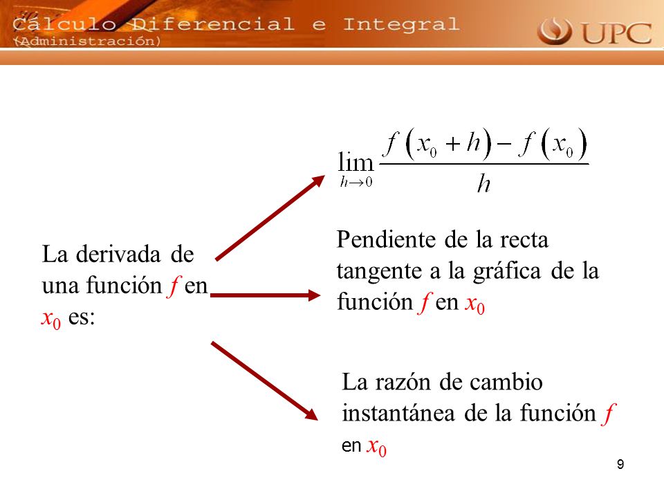 Pendiente de la recta tangente a la gráfica de la función f en x0