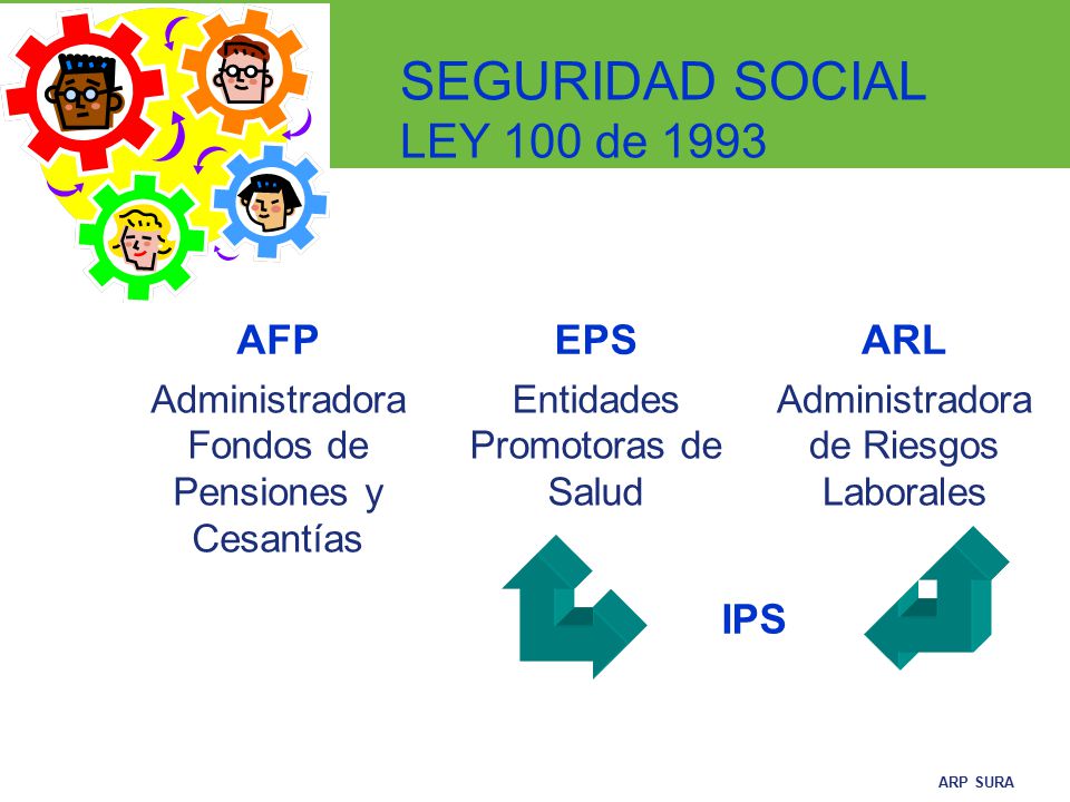 SEGURIDAD SOCIAL LEY 100 de 1993