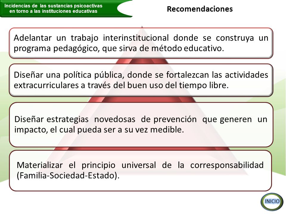 Incidencias de las sustancias psicoactivas en torno a las instituciones educativas