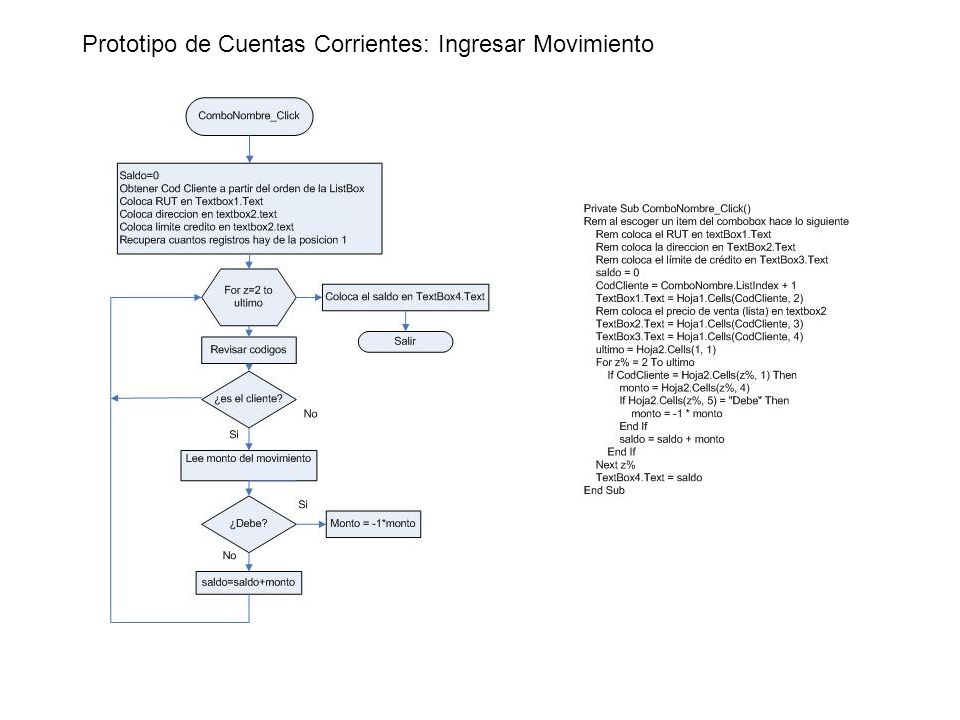 Prototipo de Cuentas Corrientes: Ingresar Movimiento
