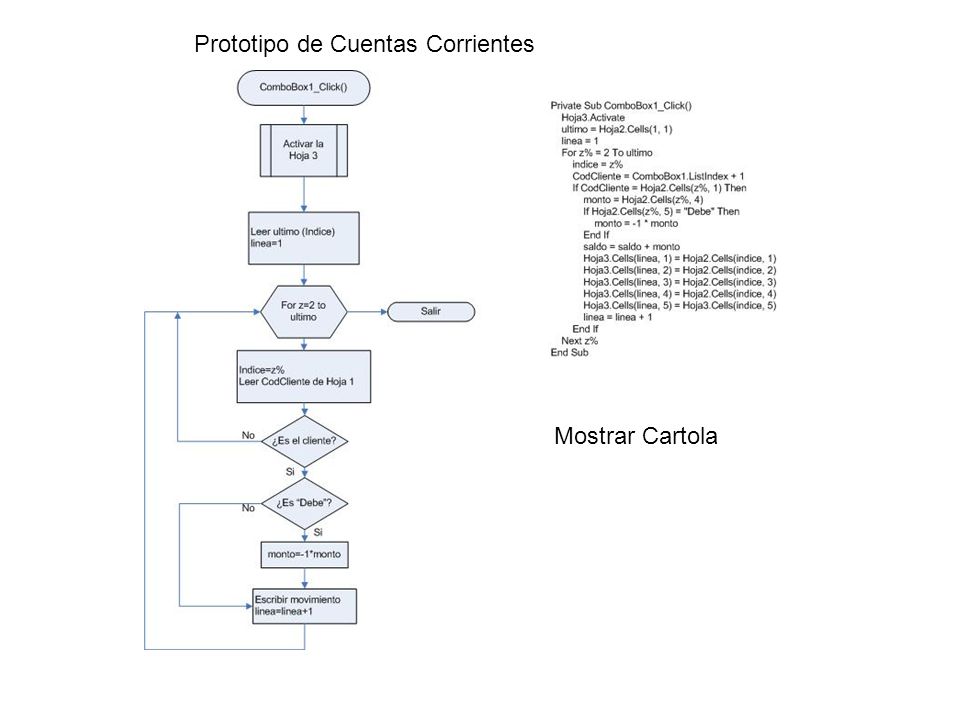 Prototipo de Cuentas Corrientes