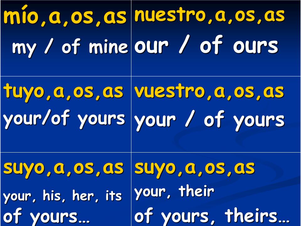 mío,a,os,as our / of ours my / of mine nuestro,a,os,as tuyo,a,os,as