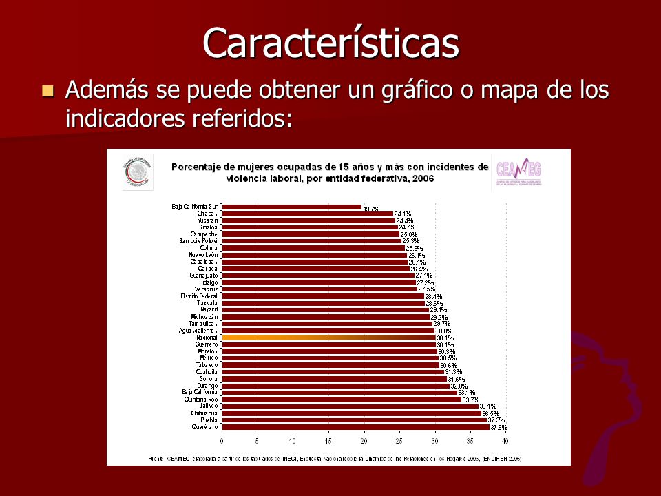Características Además se puede obtener un gráfico o mapa de los indicadores referidos: